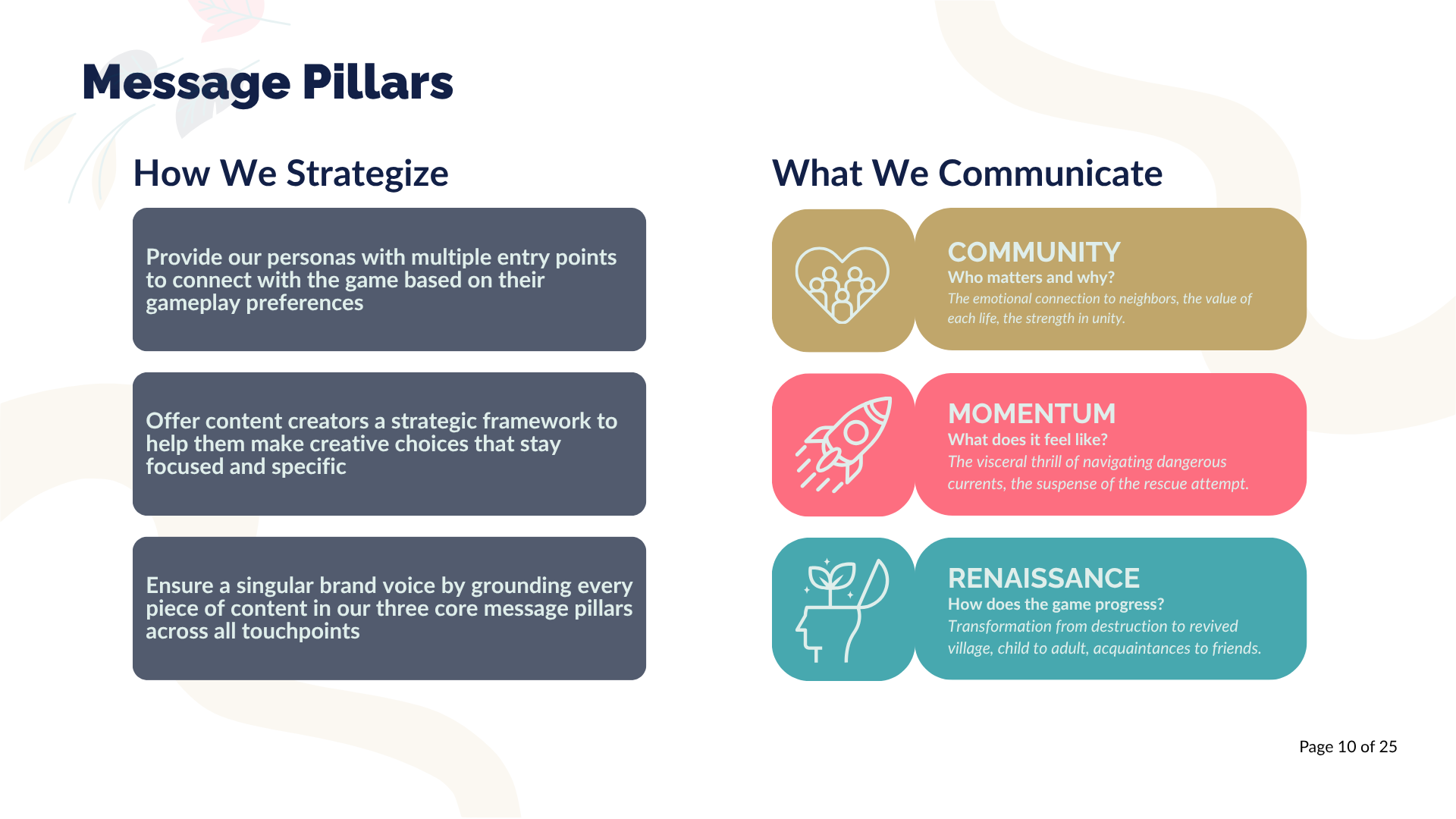 messaging architecture