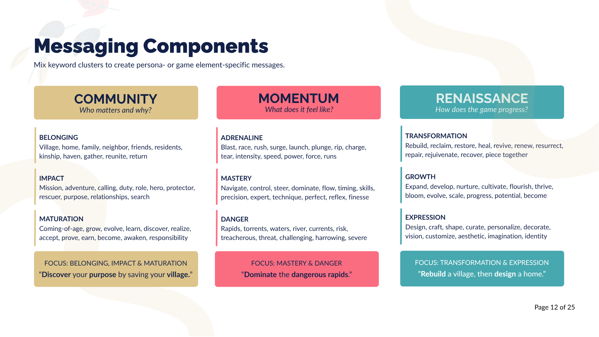 keyword component system